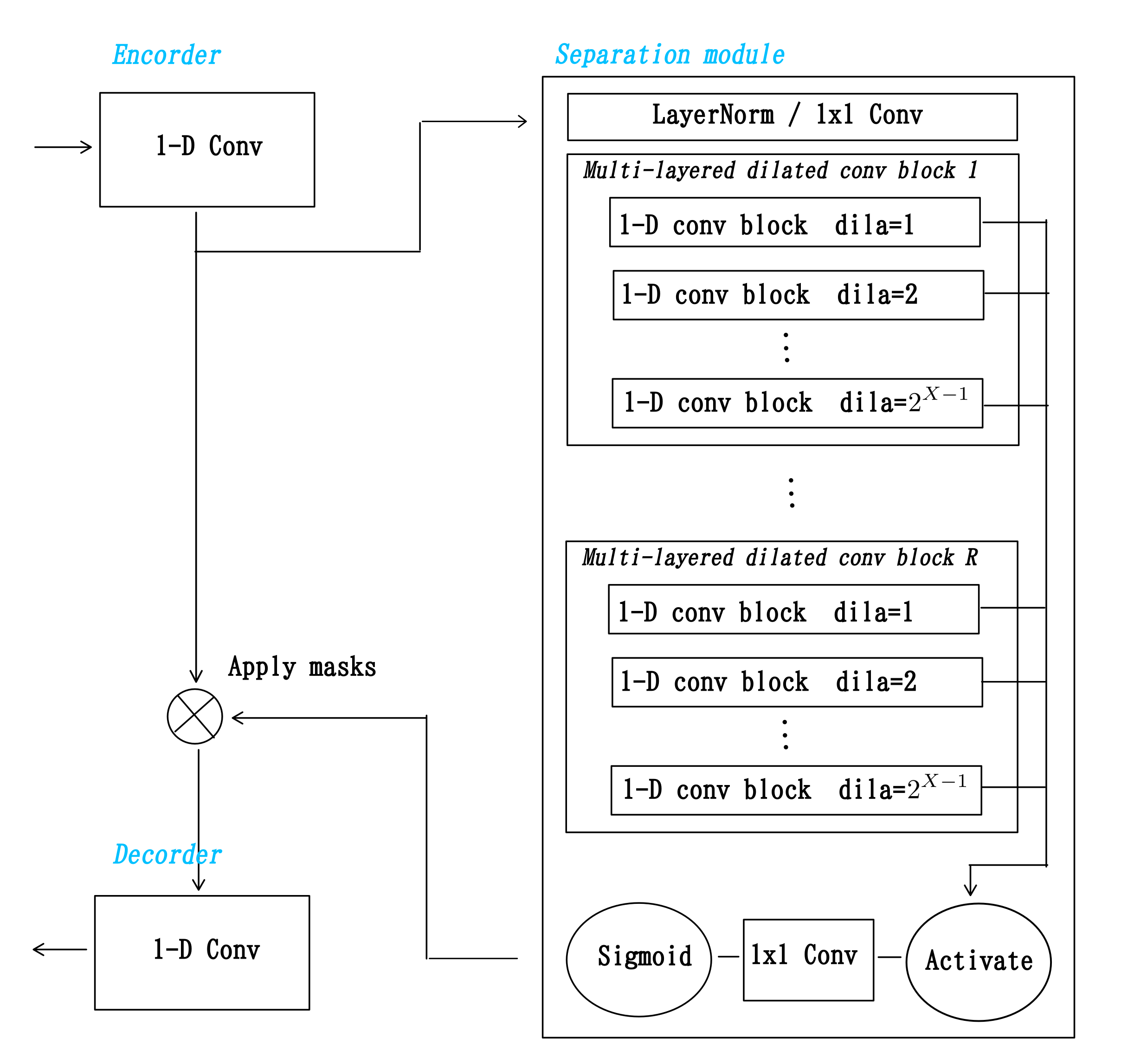 Conv-TasNet model