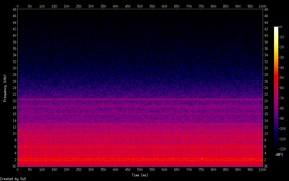 spectrogram of input - predict