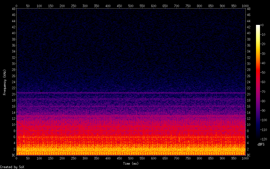 spectrogram of ELF noise + small signal