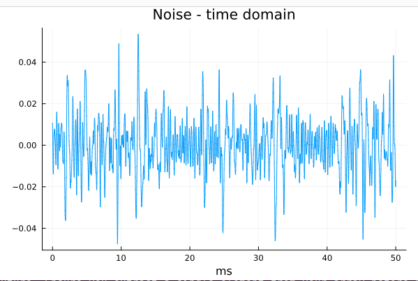 Noise - time domain