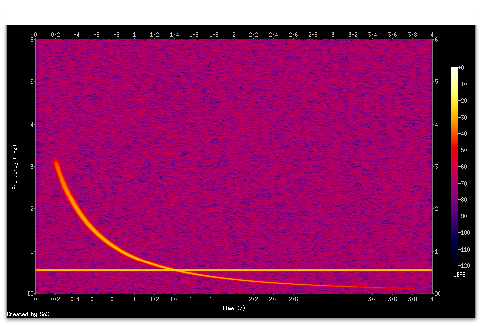 a very simple example of mixed sound