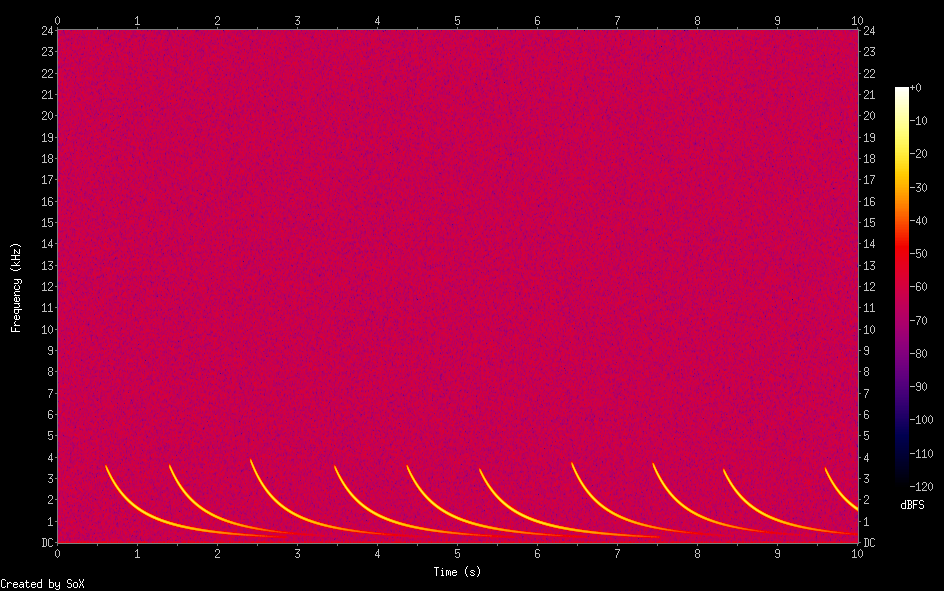 a simple synthetic whistler signal with small noise