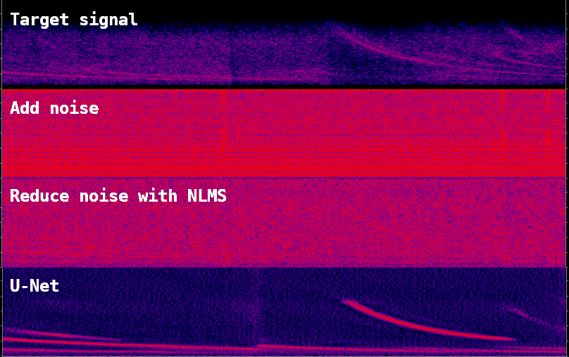 an example of prediction with U-Net autoencoder